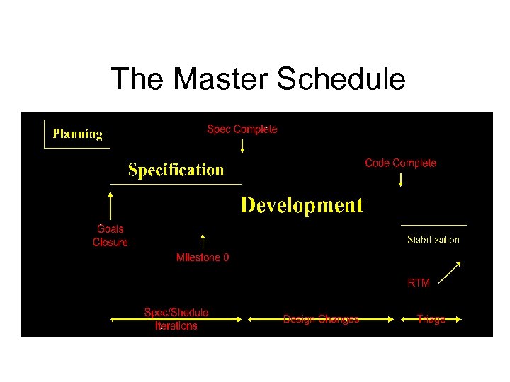 The Master Schedule 