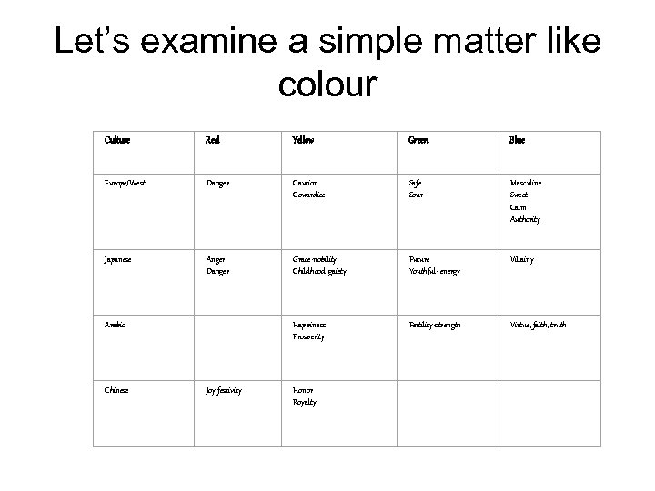 Let’s examine a simple matter like colour Culture Red Yellow Green Blue Europe/West Danger