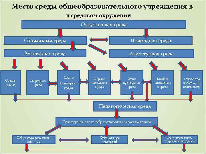 Культурная среда картинки