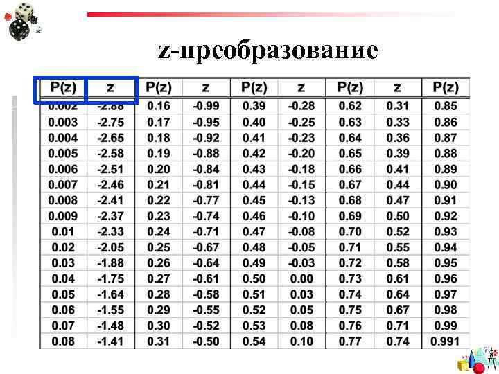 z-преобразование 