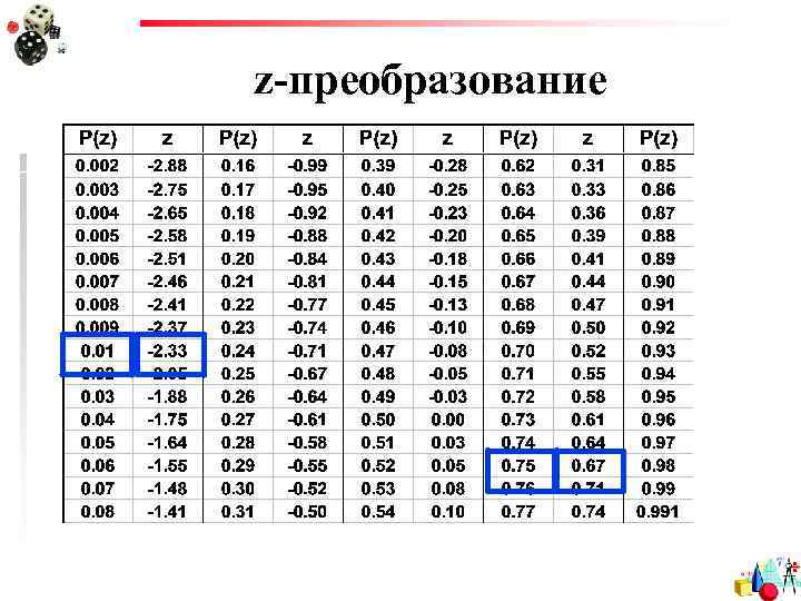 z-преобразование 
