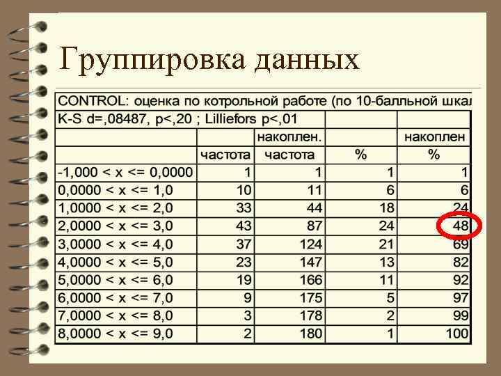 Группировка данных