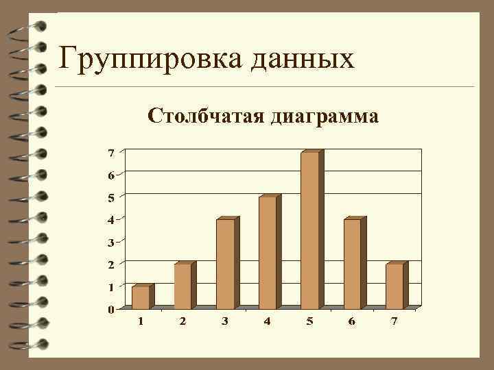 Столбиковая диаграмма облачности