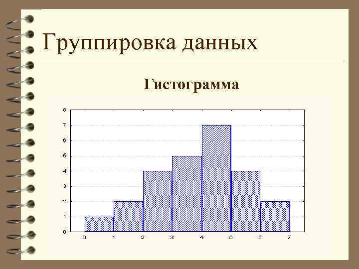 Постройте гистограмму по данным группировки. Группировка данных и гистограммы. Гистограмма психология. Гистограмма служит для изображения. Группированная гистограмма.