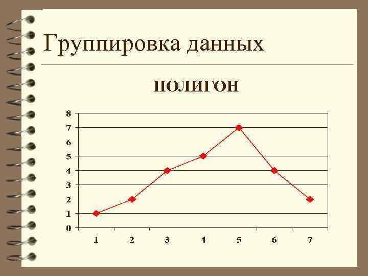 Группировка данных ПОЛИГОН 