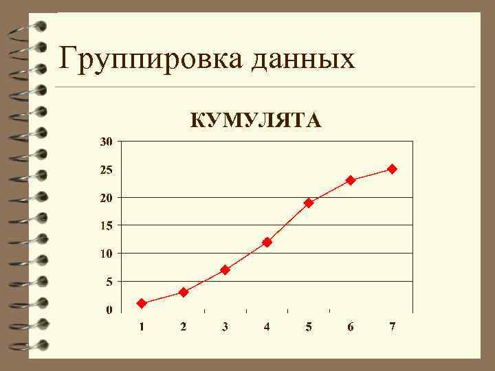 Группировка данных КУМУЛЯТА 