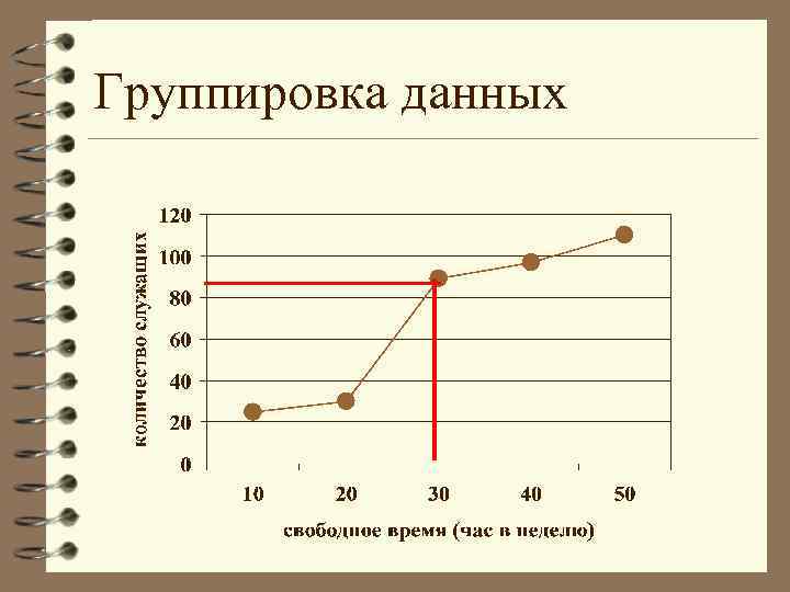 Группировка данных 