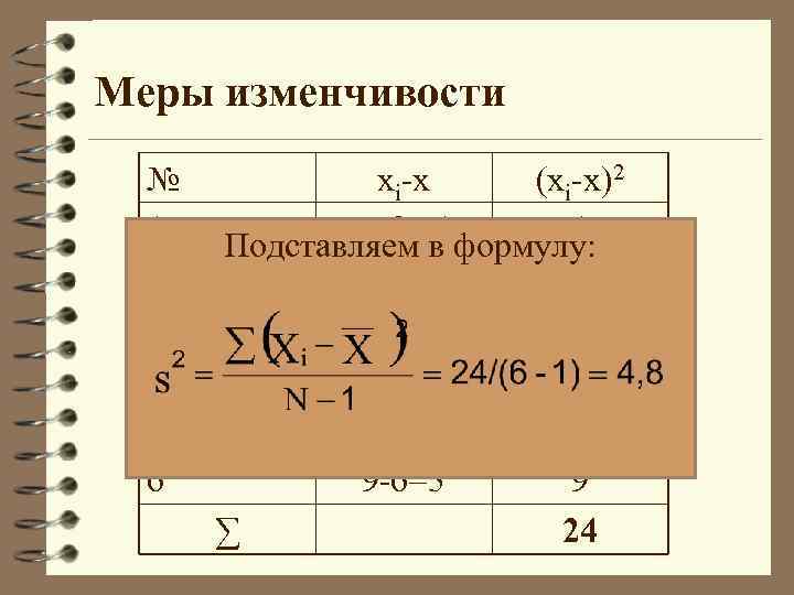 Меры изменчивости № 1 2 3 4 5 6 хі-х (хі-х)2 5 -6=-1 1