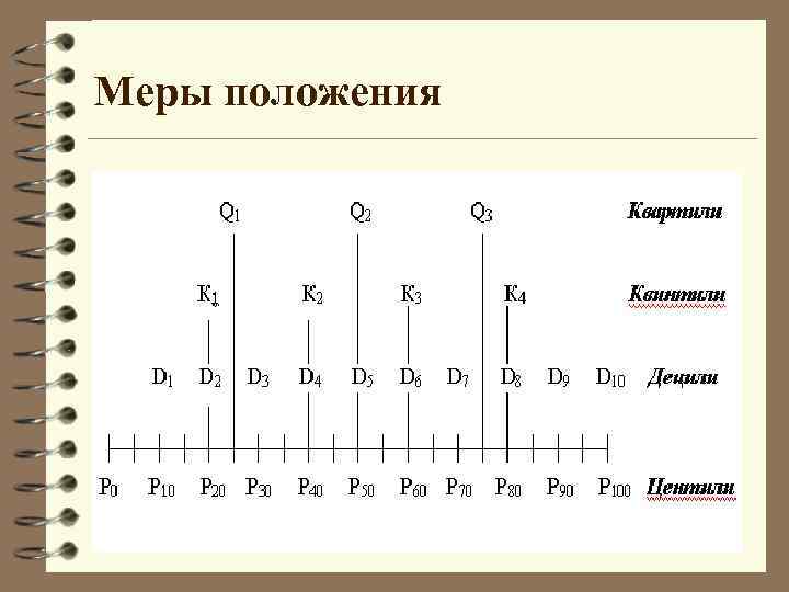 Меры положения 