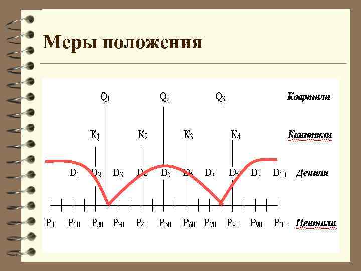 Меры положения 