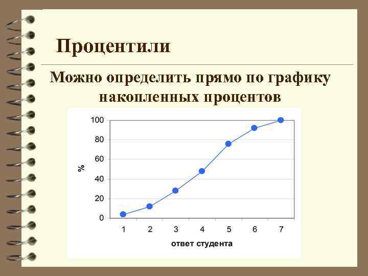Процентили Можно определить прямо по графику накопленных процентов 