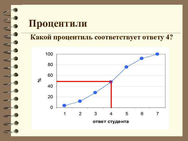 Процентиль это. Процентиль. Что такое процентиль в статистике. Процентиль в статистике пример. Квартили и процентили.