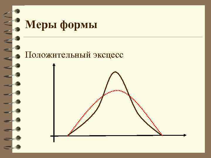 Форма мера