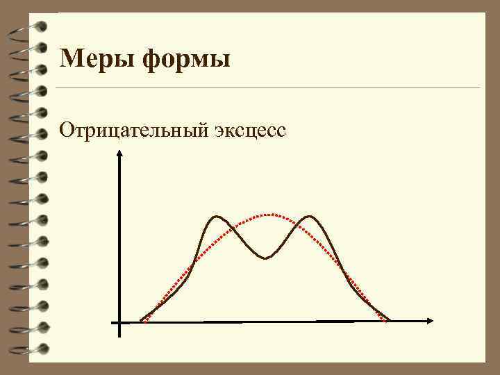Меры формы Отрицательный эксцесс 