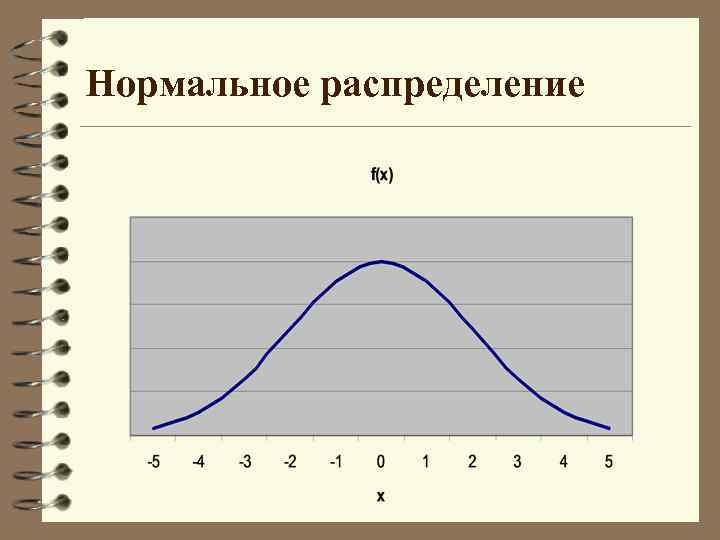 Нормальное распределение 