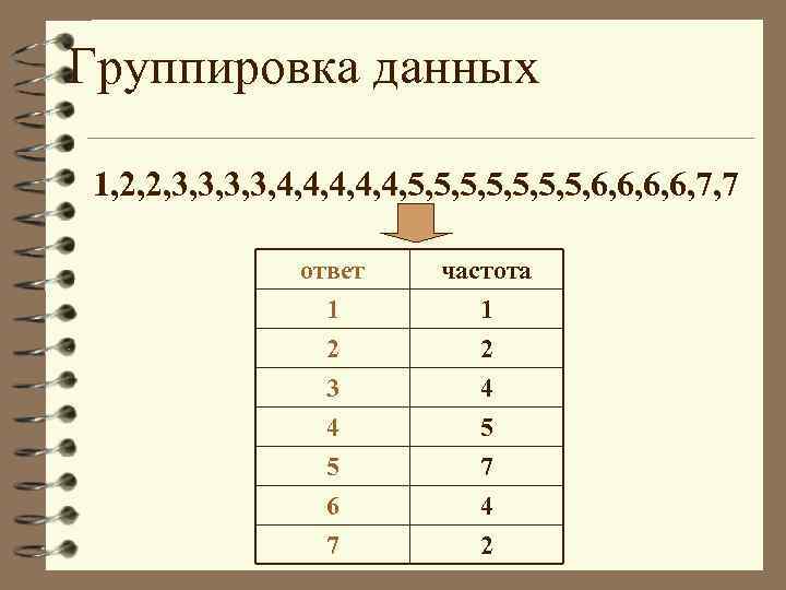 Группировка данных 1, 2, 2, 3, 3, 4, 4, 4, 5, 5, 6, 6,