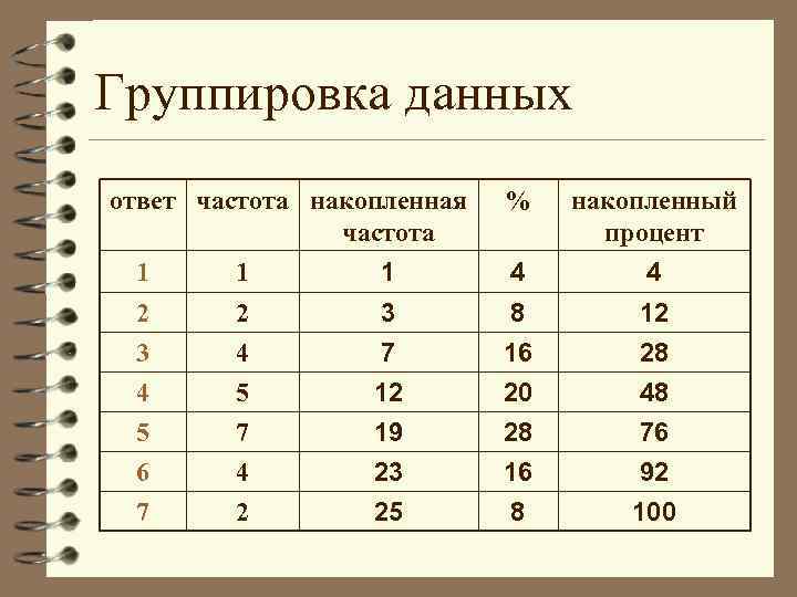 Проведите группировку карт учебника по разным признакам