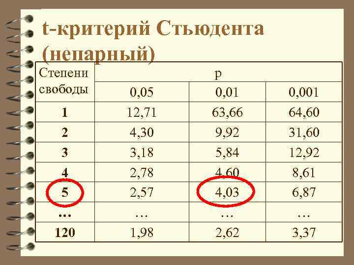 Как посчитать критерий стьюдента в excel