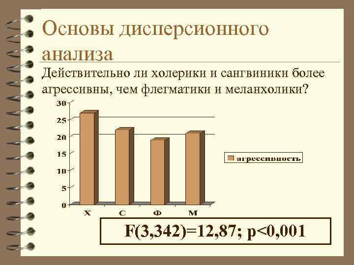 Основы дисперсионного анализа Действительно ли холерики и сангвиники более агрессивны, чем флегматики и меланхолики?
