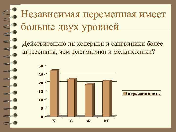 Независимая переменная имеет больше двух уровней Действительно ли холерики и сангвиники более агрессивны, чем