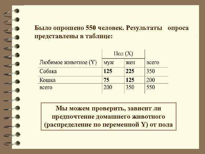 Было опрошено 550 человек. Результаты опроса представлены в таблице: Мы можем проверить, зависит ли