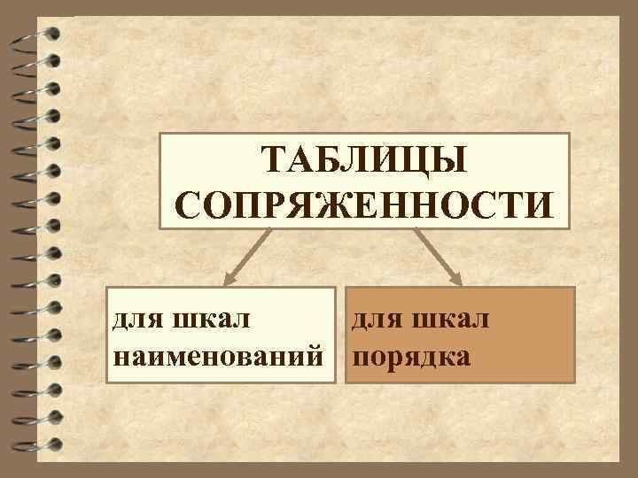 ТАБЛИЦЫ СОПРЯЖЕННОСТИ для шкал наименований порядка 