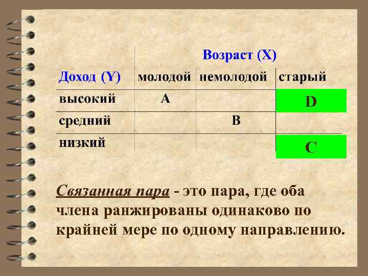 D C Связанная пара - это пара, где оба члена ранжированы одинаково по крайней