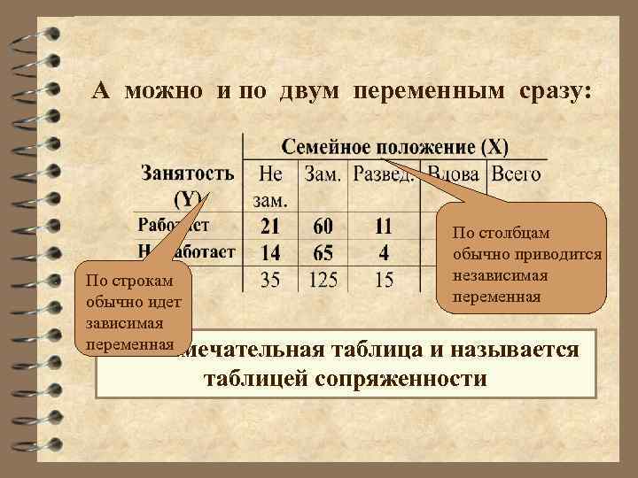 Две переменные. Переменная таблица. Зависимая переменная таблица. Таблица сопряженности больше двух переменных. Таблица сопряжённости в психологии.