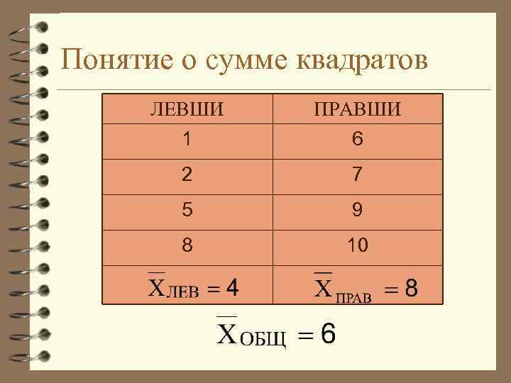 Понятие о сумме квадратов ЛЕВШИ ПРАВШИ 1 6 2 7 5 9 8 10