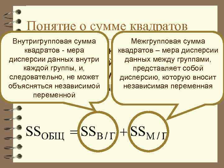 Понятие о сумме квадратов Внутригрупповая сумма Межгрупповая сумма квадратов - мера квадратов – равна