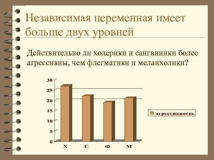 Независимая переменная имеет больше двух уровней Действительно ли холерики и сангвиники более агрессивны, чем