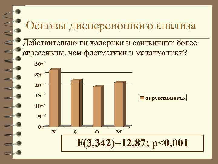 Основы дисперсионного анализа Действительно ли холерики и сангвиники более агрессивны, чем флегматики и меланхолики?