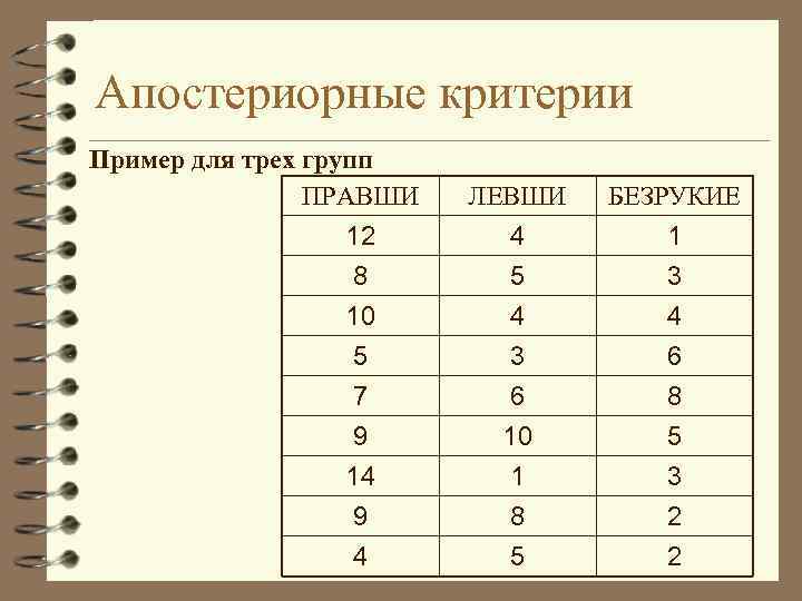 Апостериорные критерии Пример для трех групп ПРАВШИ ЛЕВШИ БЕЗРУКИЕ 12 8 10 4 5