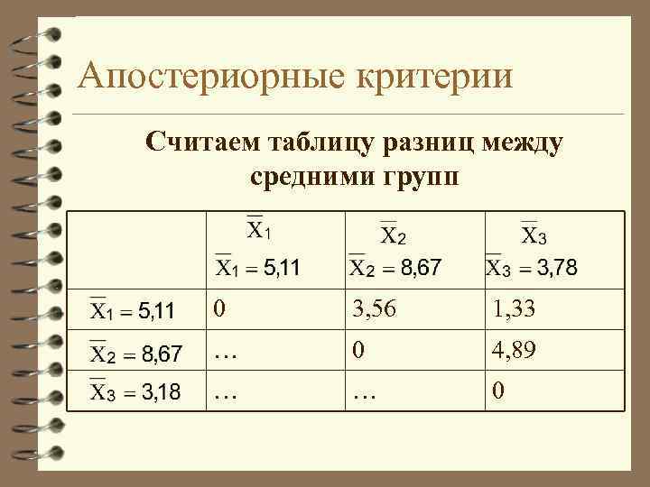 Апостериорные критерии Считаем таблицу разниц между средними групп 0 3, 56 1, 33 …