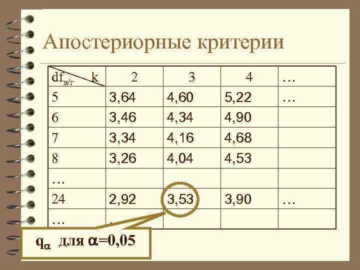 Апостериорные критерии dfв/г 5 6 7 8 … 24 … k 2 3, 64