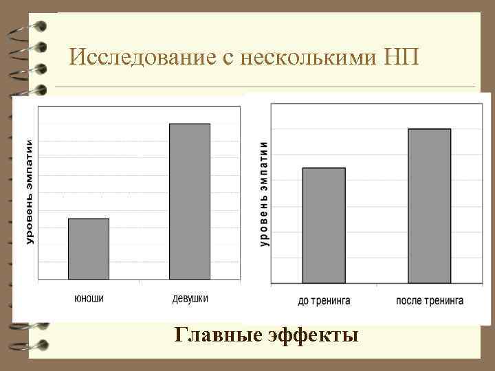 Исследование с несколькими НП Главные эффекты 