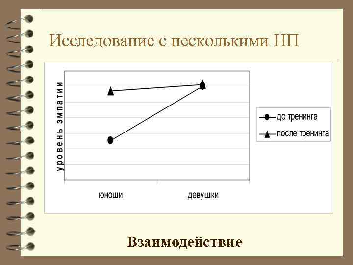 Исследование с несколькими НП Взаимодействие 