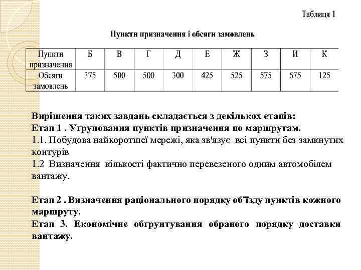 Вирішення таких завдань складається з декількох етапів: Етап 1. Угруповання пунктів призначення по маршрутам.