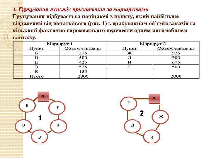 3. Групування пунктів призначення за маршрутами Групування відбувається почінаючі з пункту, який найбільше віддалений