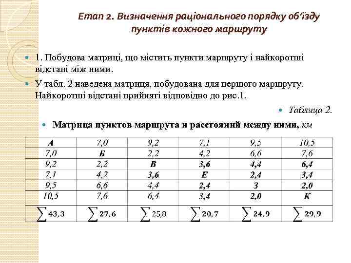 Етап 2. Визначення раціонального порядку об'їзду пунктів кожного маршруту 1. Побудова матриці, що містить