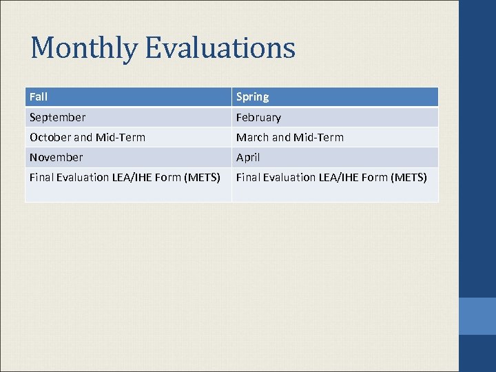 Monthly Evaluations Fall Spring September February October and Mid-Term March and Mid-Term November April