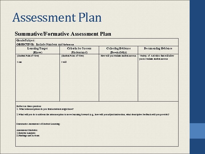 Assessment Plan Summative/Formative Assessment Plan Grade/Subject: OBJECTIVE: Include Numbers and Reference Learning Target Criteria