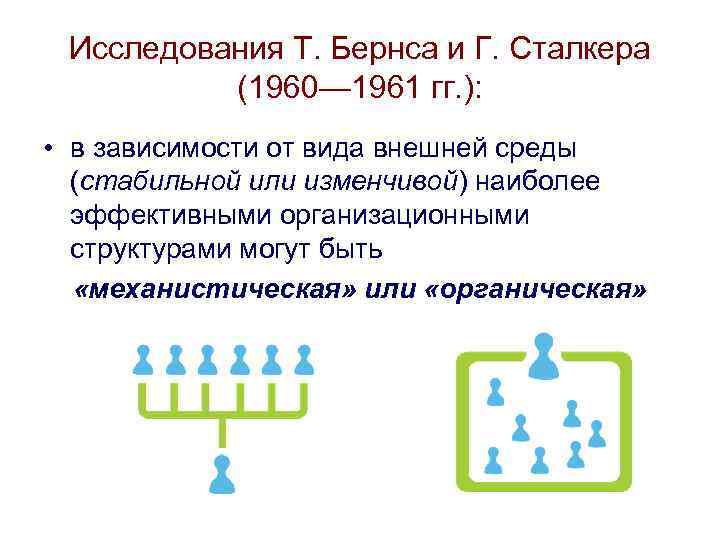 Исследования Т. Бернса и Г. Сталкера (1960— 1961 гг. ): • в зависимости от
