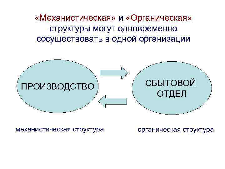 Теоретические и экспериментальные подходы к исследованию характера презентация