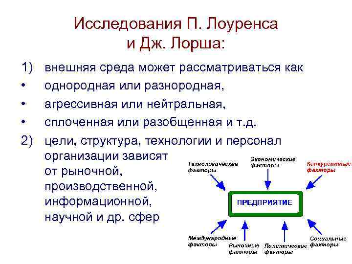 Исследования П. Лоуренса и Дж. Лорша: 1) • • • 2) внешняя среда может
