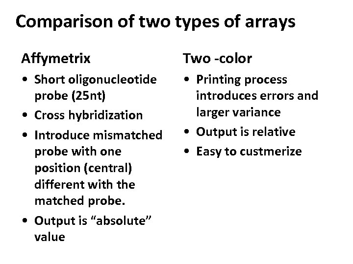 Comparison of two types of arrays Affymetrix Two -color • Short oligonucleotide probe (25