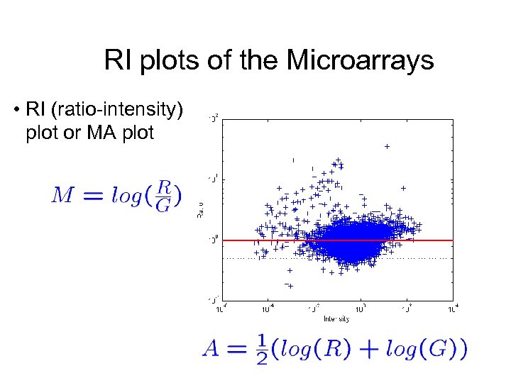RI plots of the Microarrays • RI (ratio-intensity) plot or MA plot 