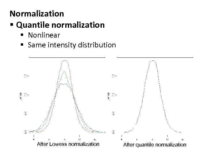 Normalization § Quantile normalization § Nonlinear § Same intensity distribution After Lowess normalization After
