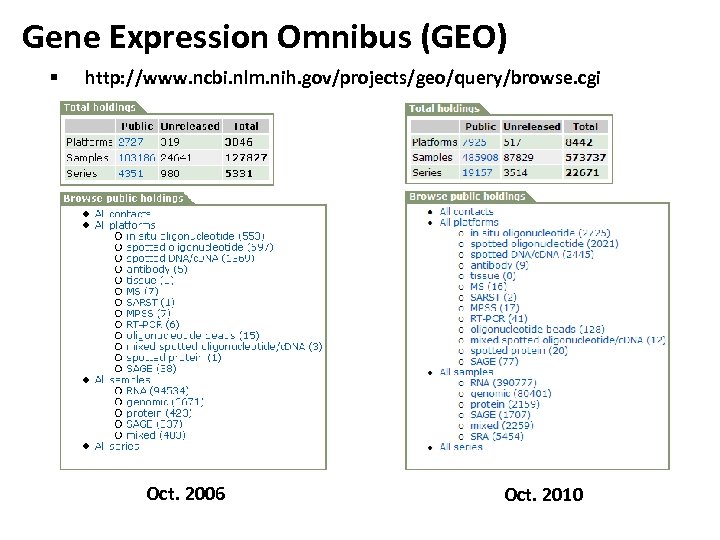 Gene Expression Omnibus (GEO) § http: //www. ncbi. nlm. nih. gov/projects/geo/query/browse. cgi Oct. 2006