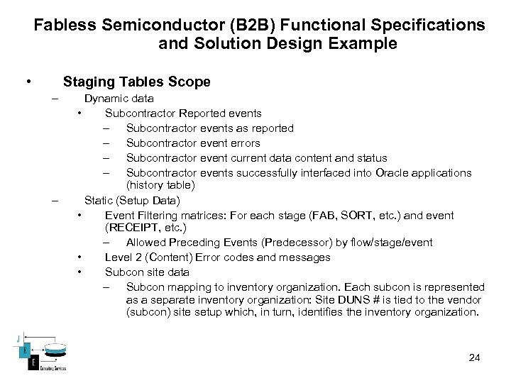Fabless Semiconductor (B 2 B) Functional Specifications and Solution Design Example • Staging Tables